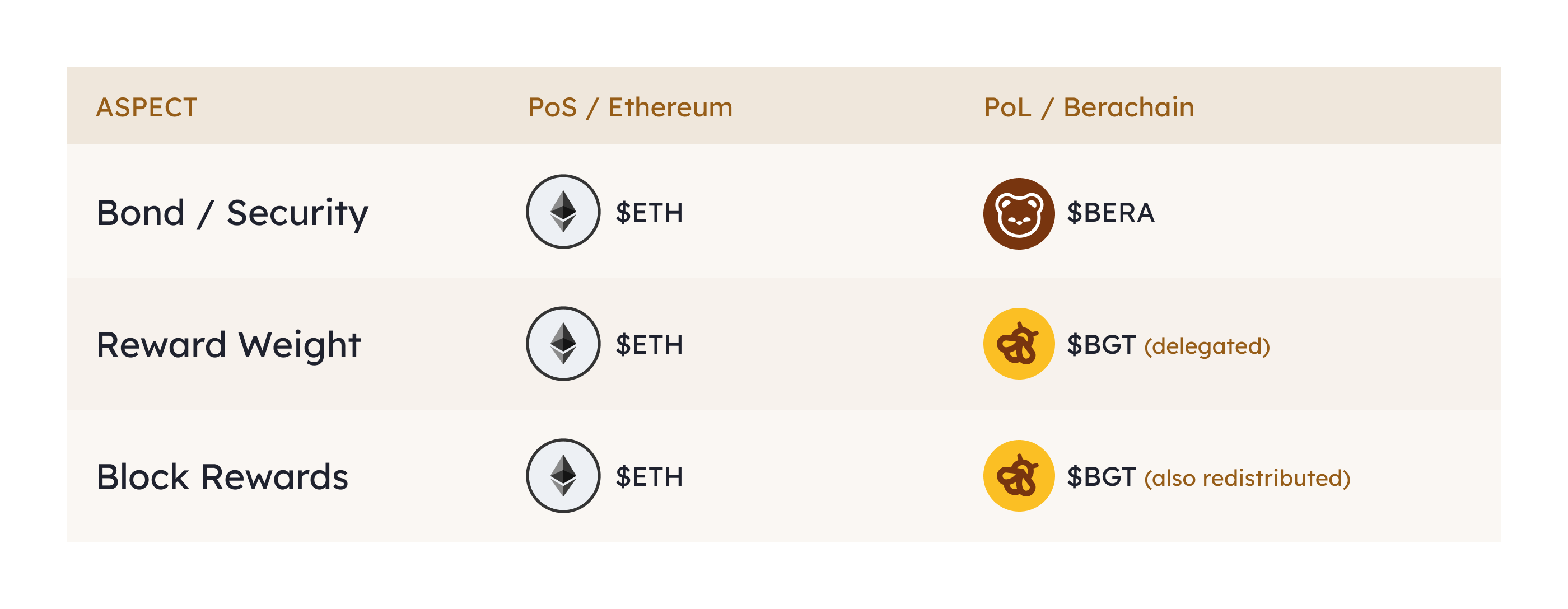 Proof-of-Stake vs Proof-of-Liquidity